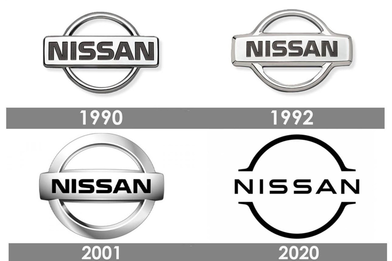 The brand of the rising sun!  This is what the Nissan logo means