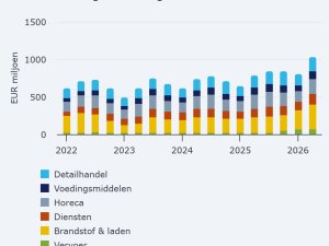 Pinbetalingen onthullen groot misverstand over goedkoop tanken in Duitsland
