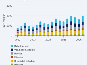 Pinbetalingen onthullen groot misverstand over goedkoop tanken in Duitsland