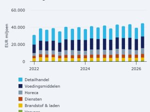 Pinbetalingen onthullen groot misverstand over goedkoop tanken in Duitsland