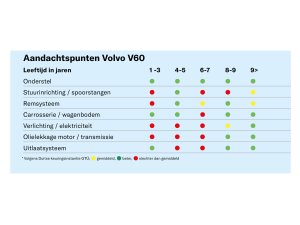 Volvo V60 (2018-): problemen, betrouwbaarheid en prijs