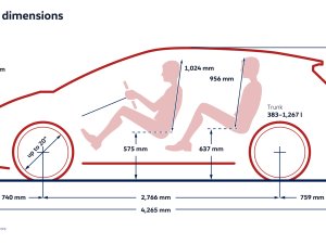 Elektrische Volkswagen ID.3 GTI heeft 1 pk (!) meer dan de krachtigste benzine-GTI