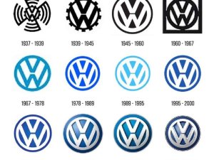 Waar komt het Volkswagen-logo vandaan?