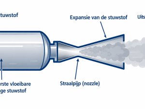 Is Tesla's 'raketauto' straks toegestaan op de Nederlandse weg?