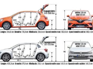 Test: welke is ruimer, de Renault Clio of de Volkwagen Polo?