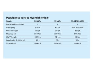 Tweedehands Hyundai Ioniq 5:problemen, betrouwbaarheid en prijs