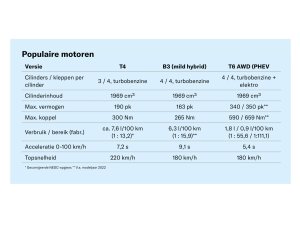 TEST tweedehands Volkswagen Passat Variant en Volvo V60: het is maar wat je premium noemt