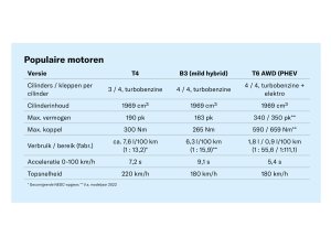 Volvo V60 (2018-): problemen, betrouwbaarheid en prijs