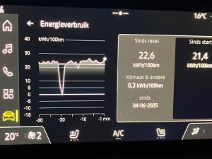 Renault 5 (40 kWh): actieradius gemeten bij 100 en 130 km/h