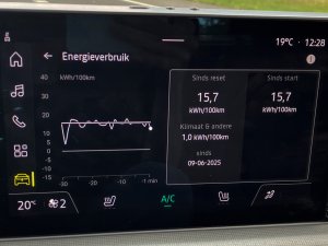 Renault 5 (40 kWh): actieradius gemeten bij 100 en 130 km/h