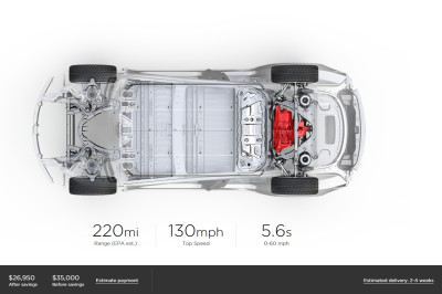 Dus toch: Tesla Model 3 van 35.000 dollar nu te bestellen