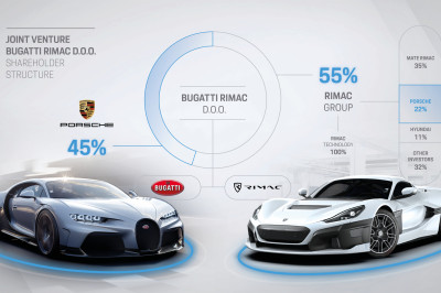 Bugatti samengevoegd met Rimac. Volkswagen geen eigenaar meer