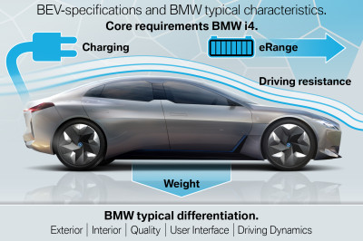 Wat is nu weer een BMW i4?
