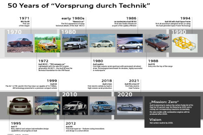 50 jaar Voorsprong door Techniek - maar na 4 jaar was het bijna afgelopen