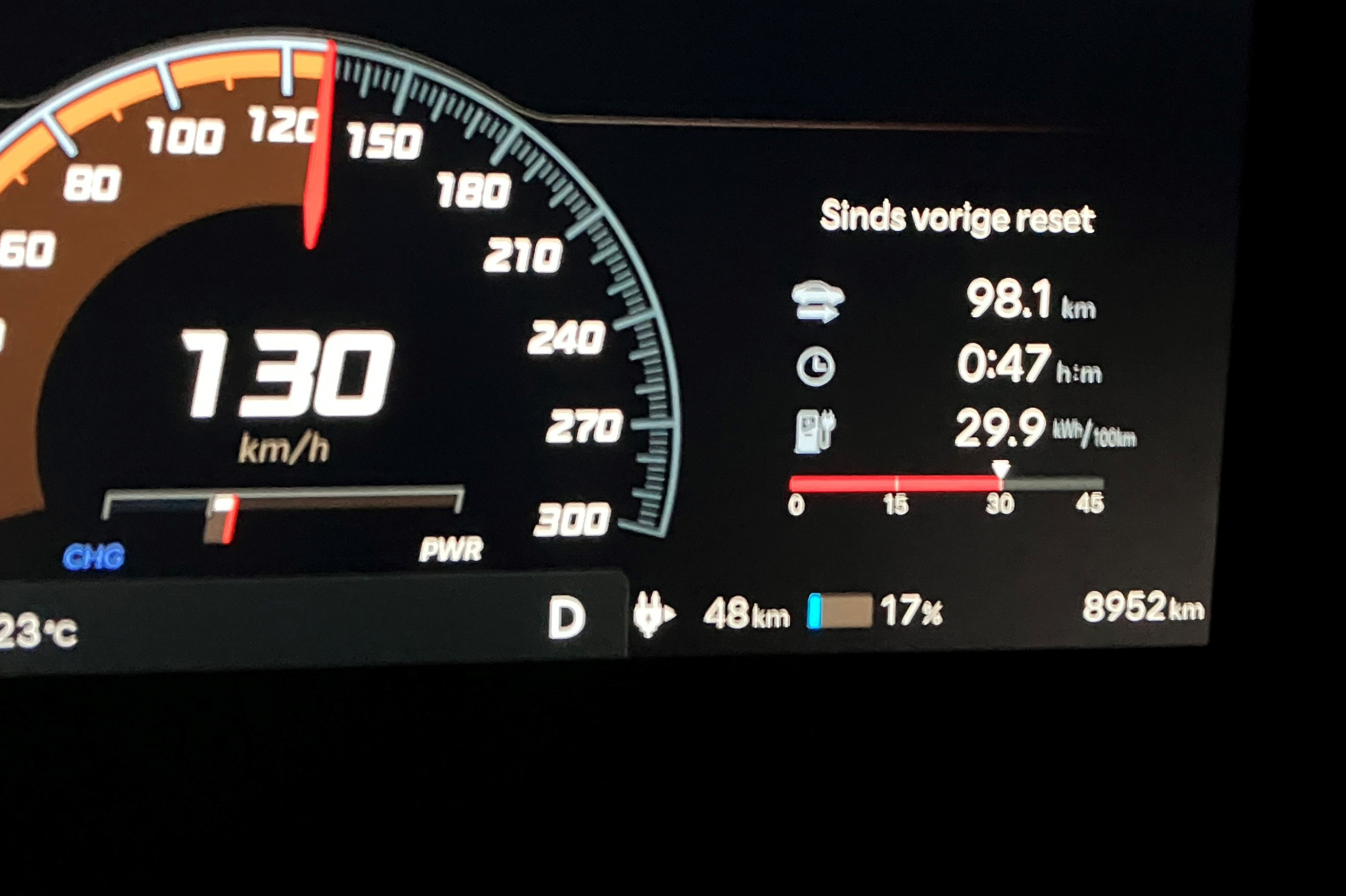 Hyundai Ioniq 5 N: actieradius gemeten bij 100 en 130 km/h