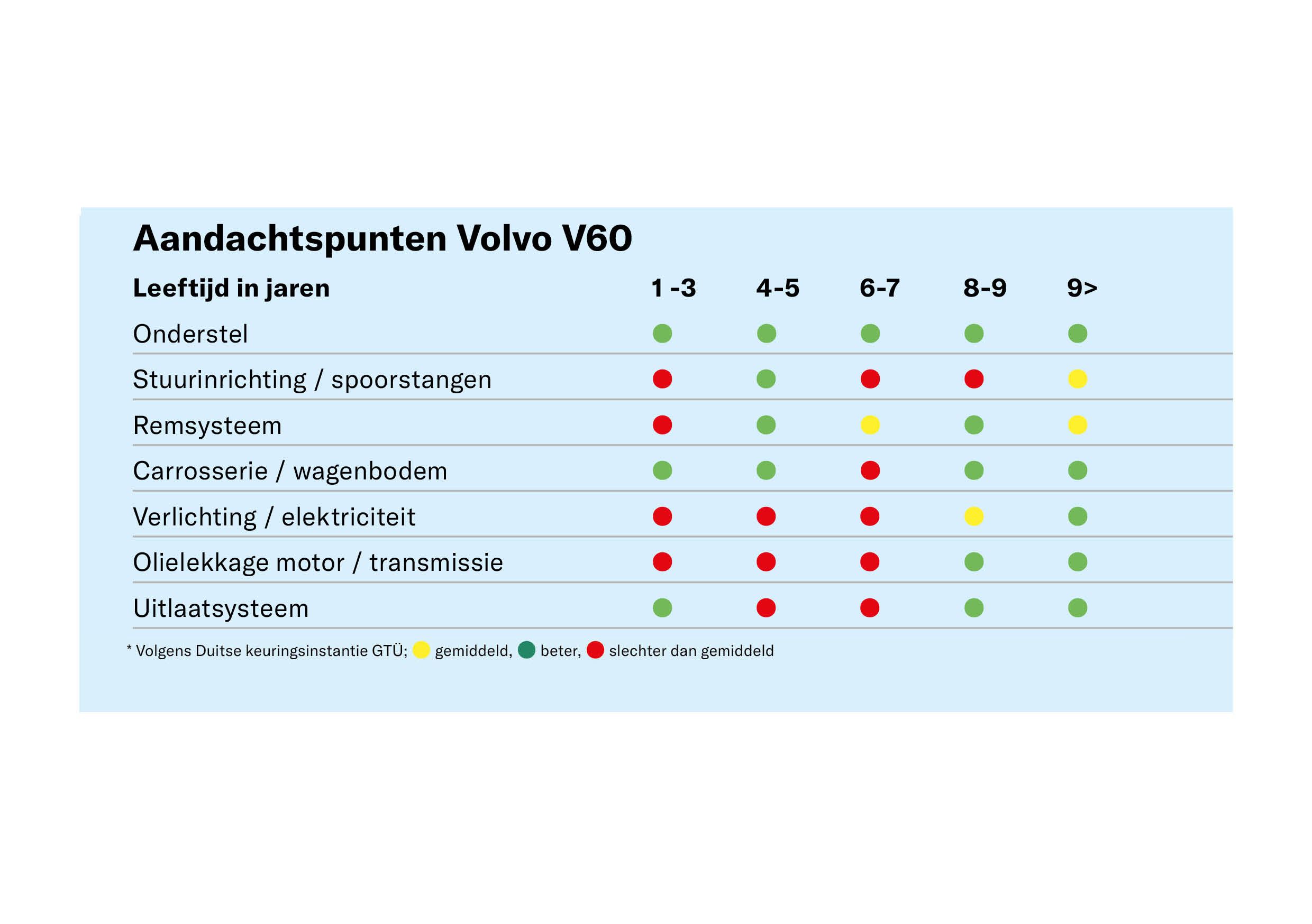 Volvo V60 (2018-): problemen, betrouwbaarheid en prijs