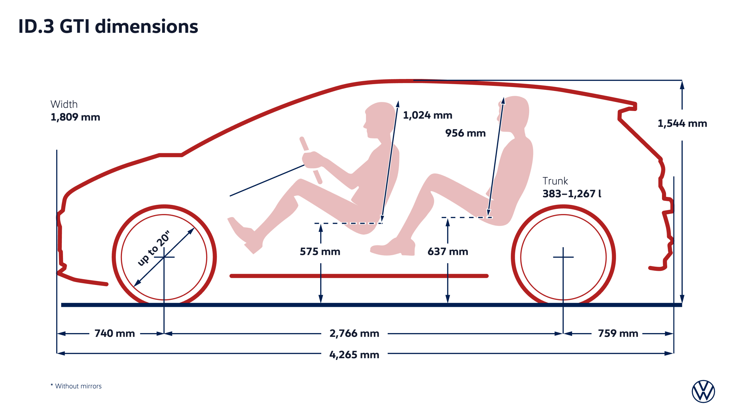 Elektrische Volkswagen ID.3 GTI heeft 1 pk (!) meer dan de krachtigste benzine-GTI