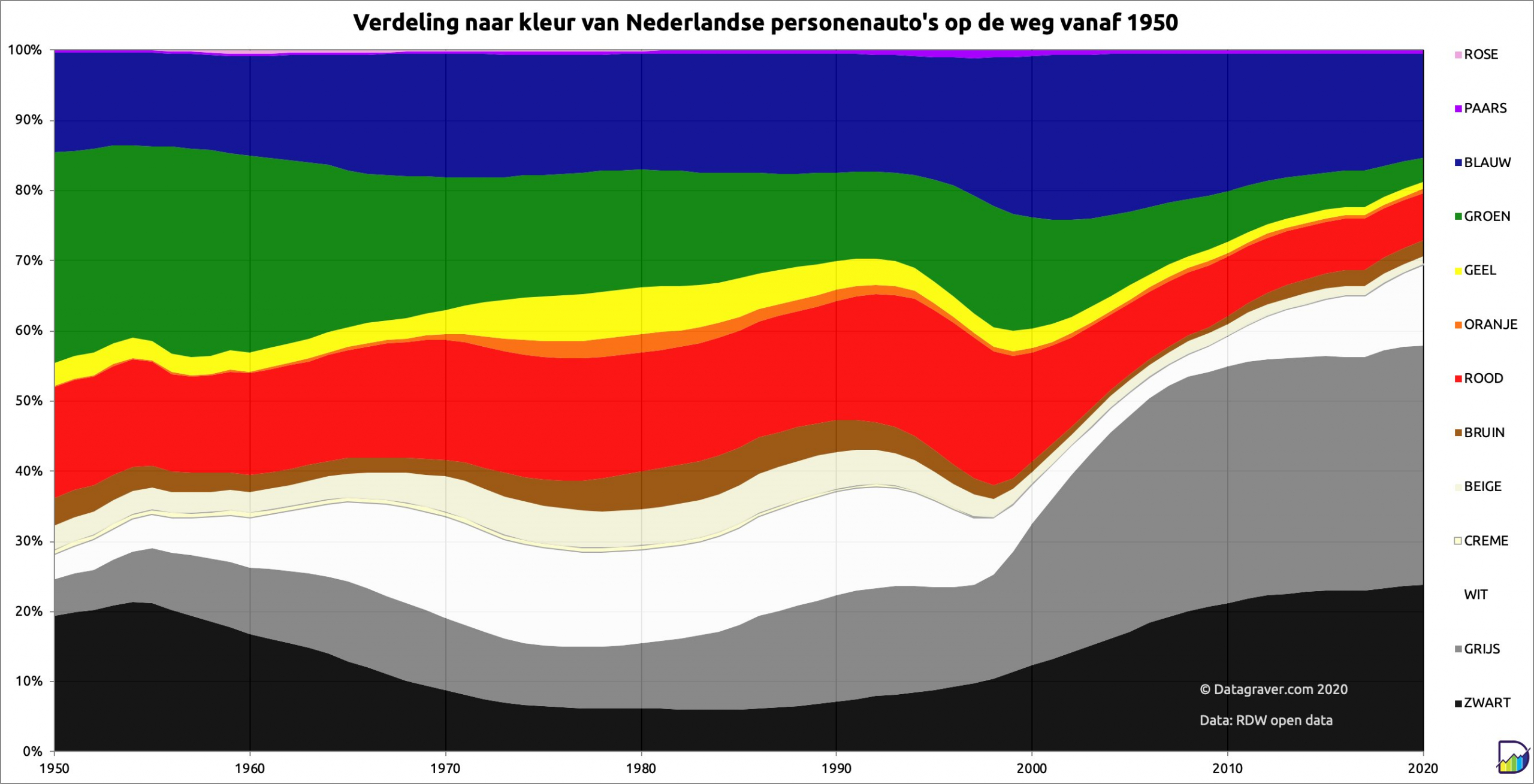 Het Nederlandse wagenpark wordt grijzer, waarom kiezen we geen kleur?