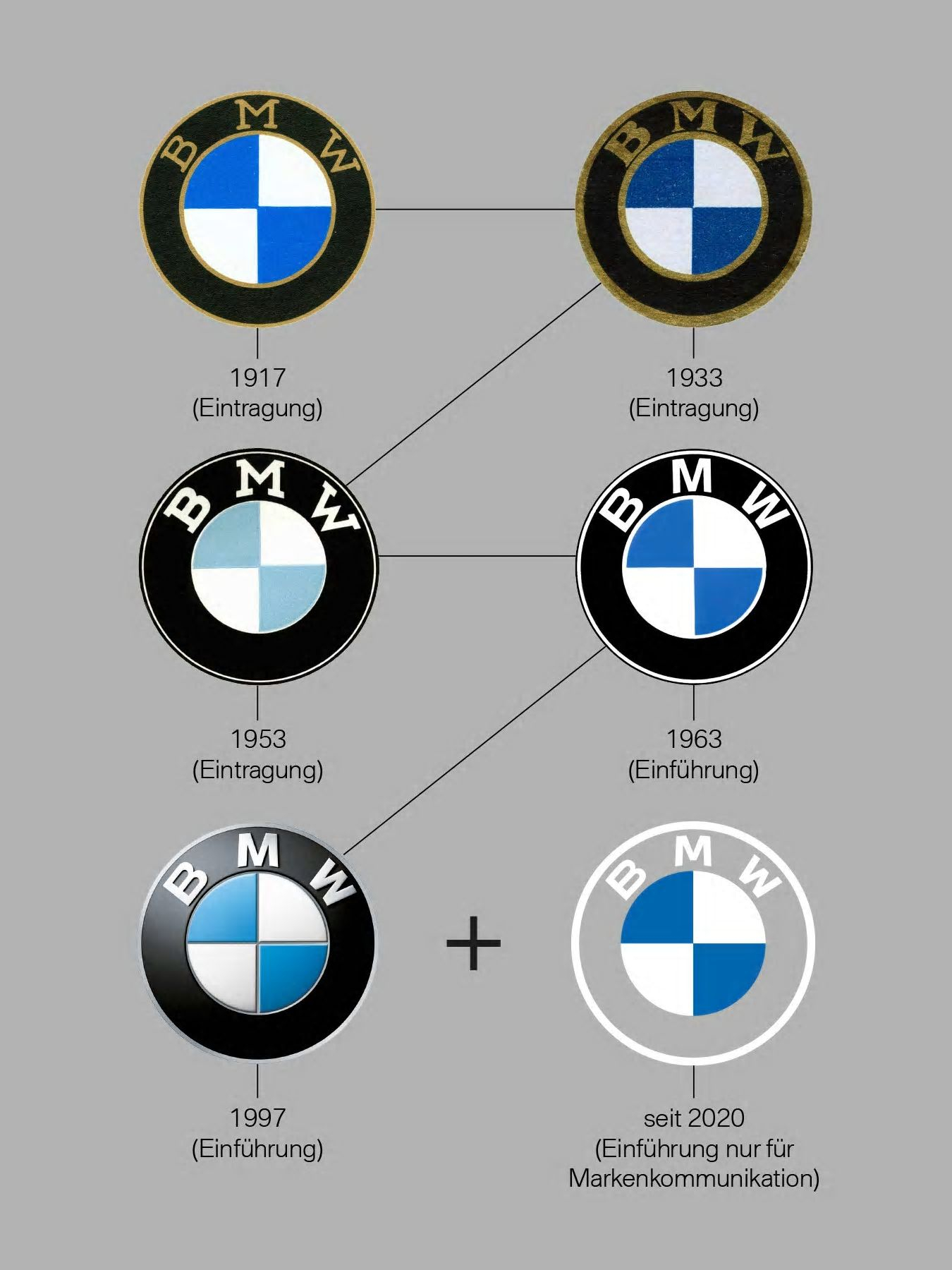 BMW heeft nieuw logo en zet nu eindelijk de klant centraal