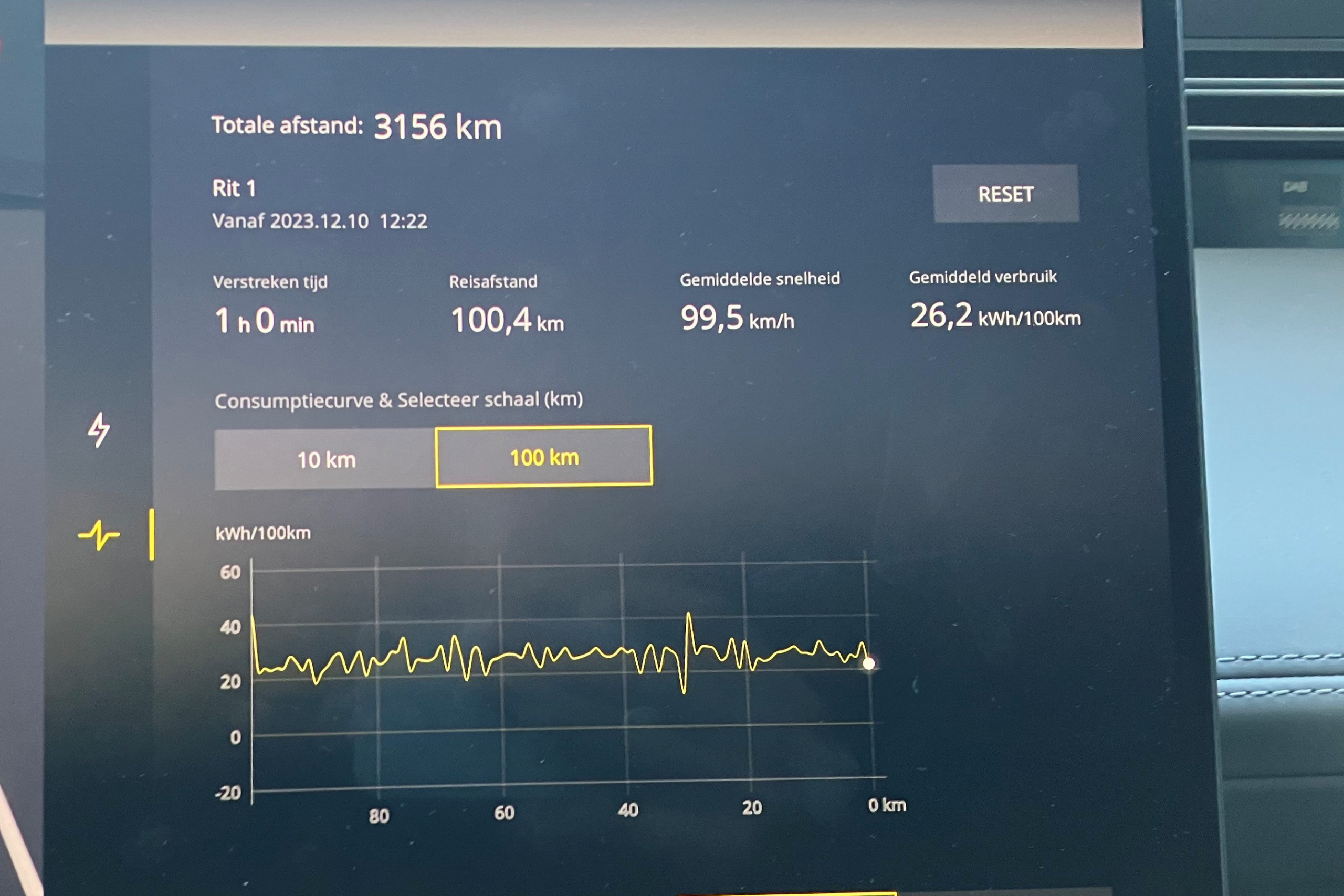 Lotus Eletre: actieradius gemeten bij 100 en 130 km/h