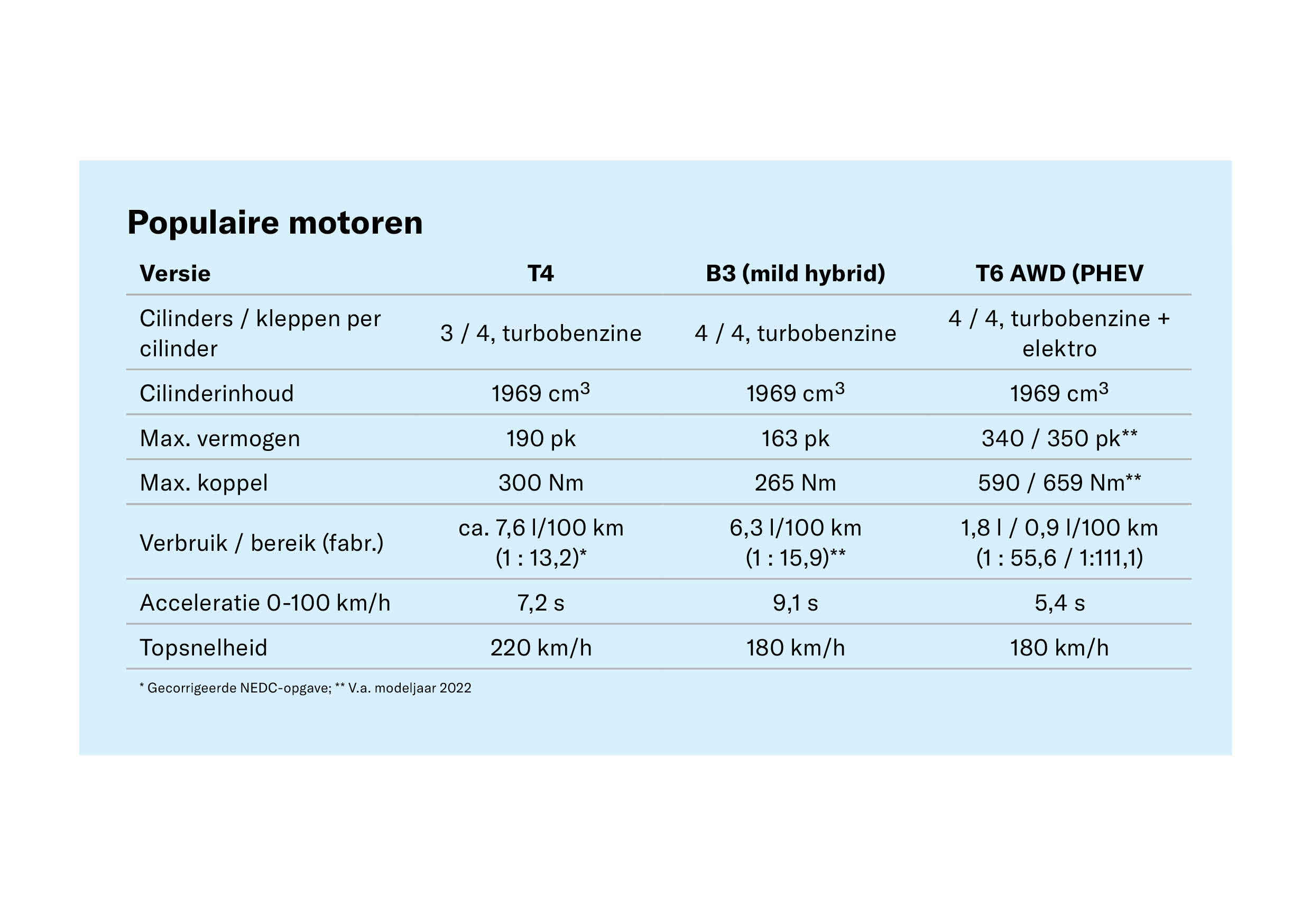 Volvo V60 (2018-): problemen, betrouwbaarheid en prijs