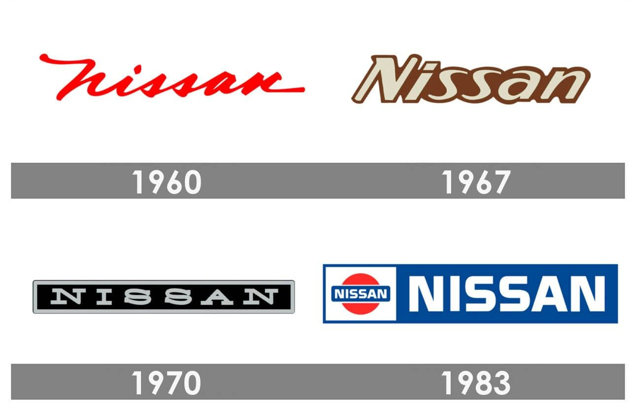 Het merk van de rijzende zon! Dit is wat het Nissan-logo betekent