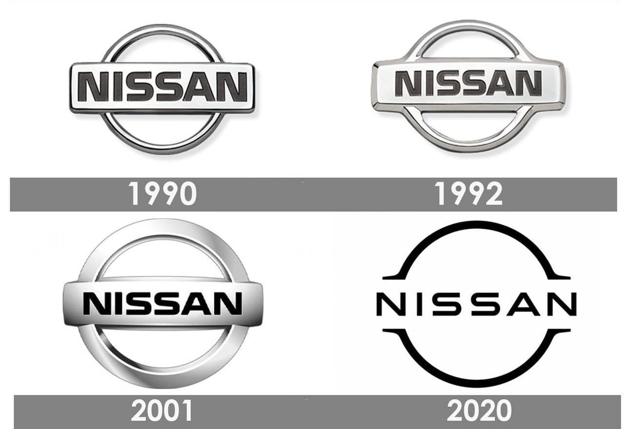 Het merk van de rijzende zon! Dit is wat het Nissan-logo betekent