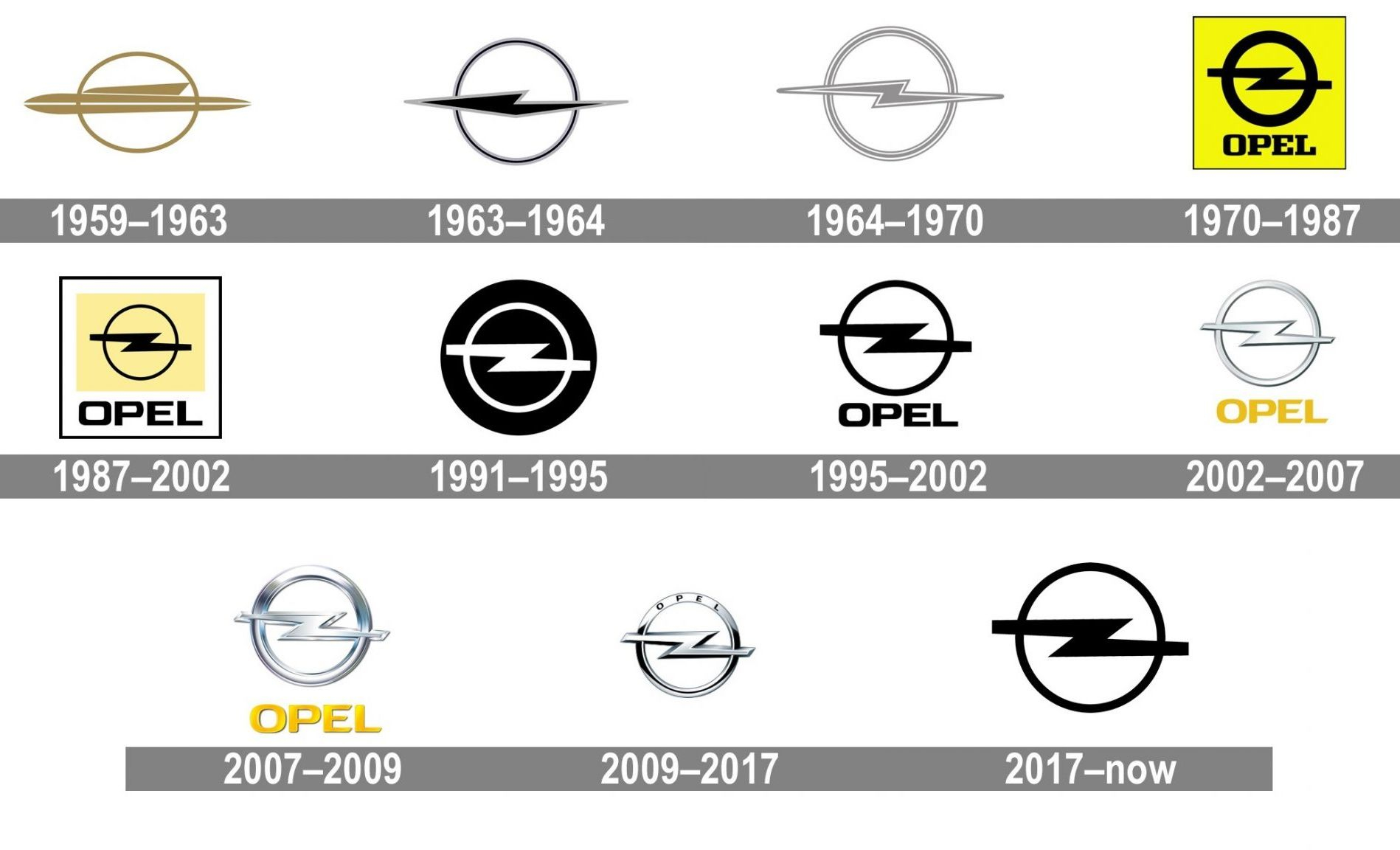 De Blitz maken! Wat betekent het logo van Opel?