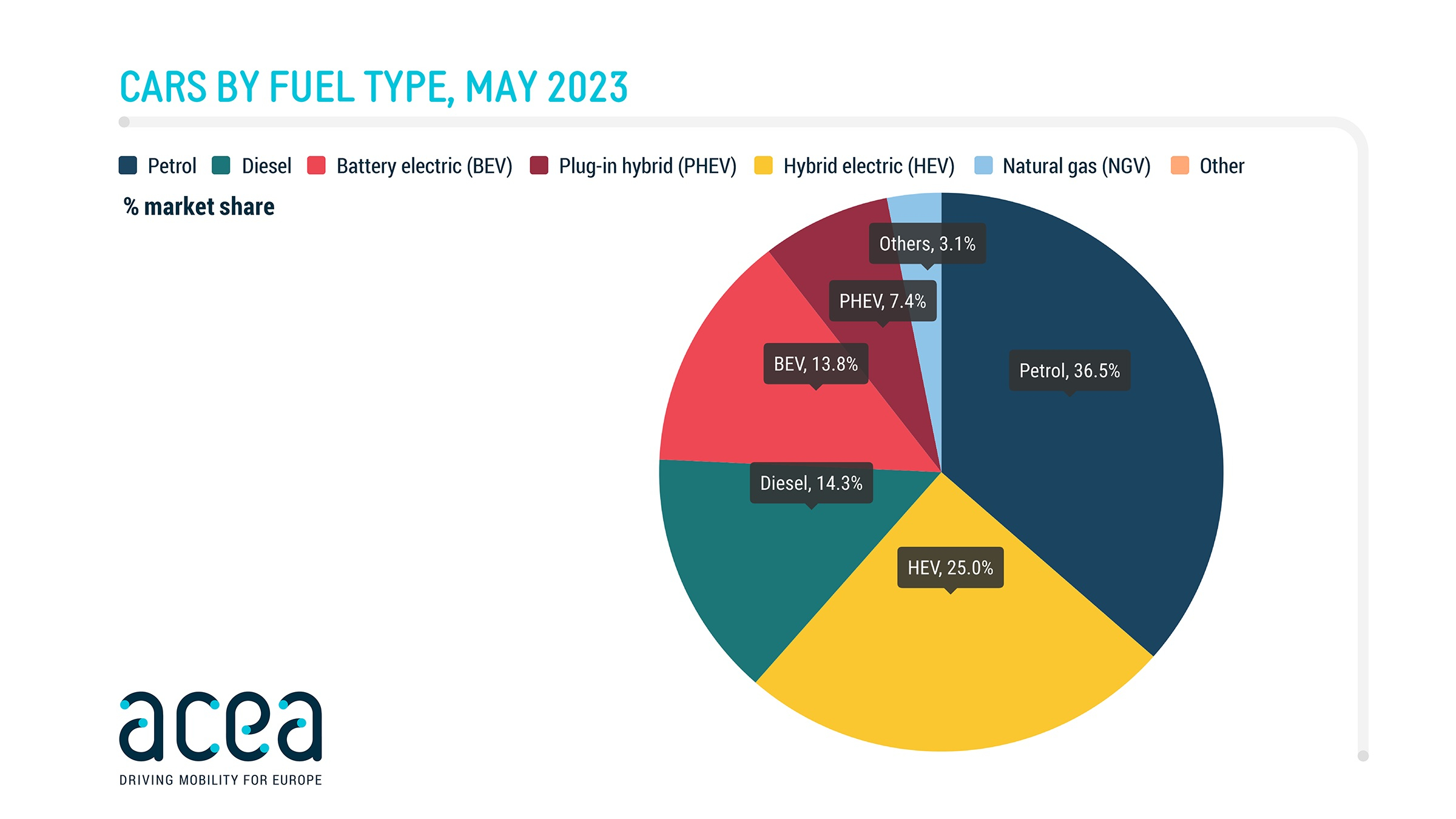 93 procent Europese autokopers wil nog steeds geen elektrische auto