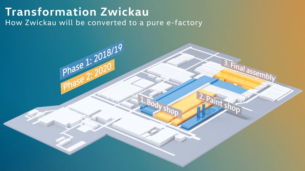Volkswagen ID.3 gemaakt in fabriek die nog niet af is. Komt dat wel goed?
